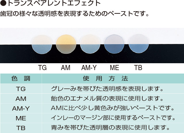 トランスペアレントエフェクトの色調写真と表