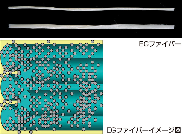 EGファイバーの組成の写真