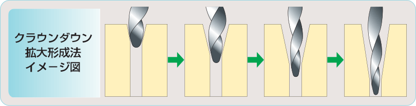 クラウンダウン拡大形成法の図