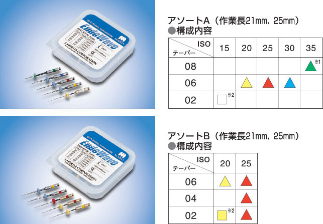 アソートキットの画像と構成内容の表