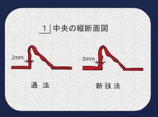 図30