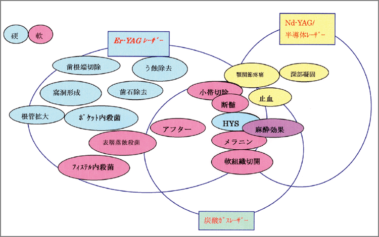 使用症例の幅が広い。