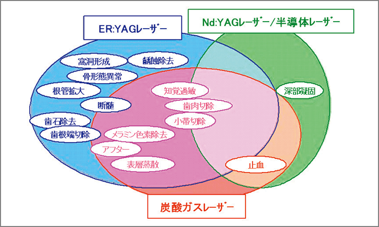 使用できる症例が多い