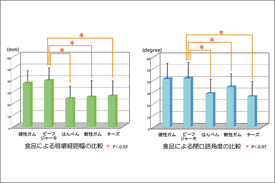 図10 食性の違いによる咀嚼運動路の違い