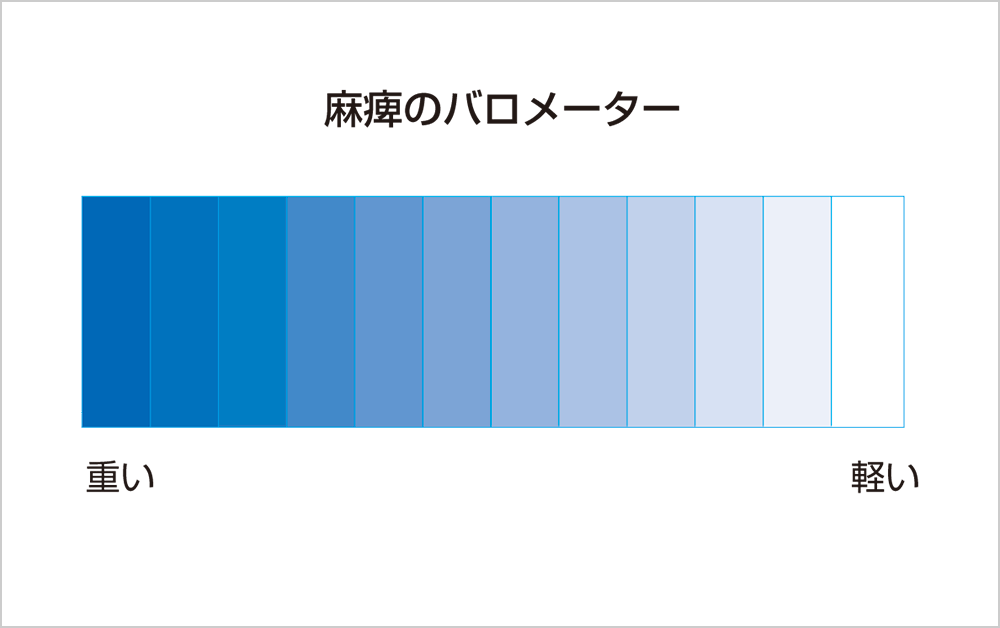 麻痺のバロメーター