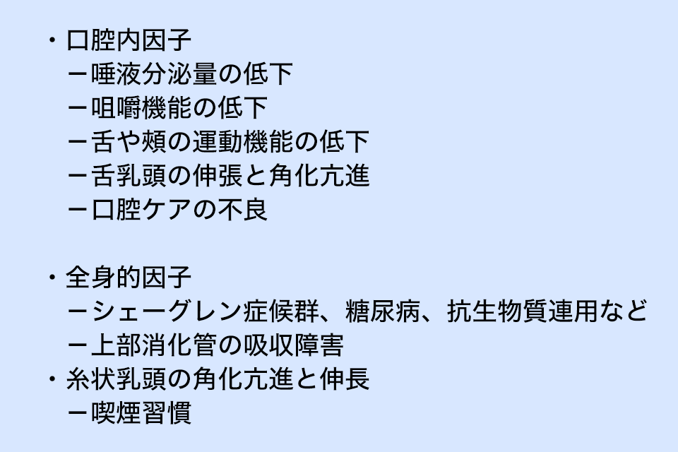 表1　舌苔の付着に影響する因子