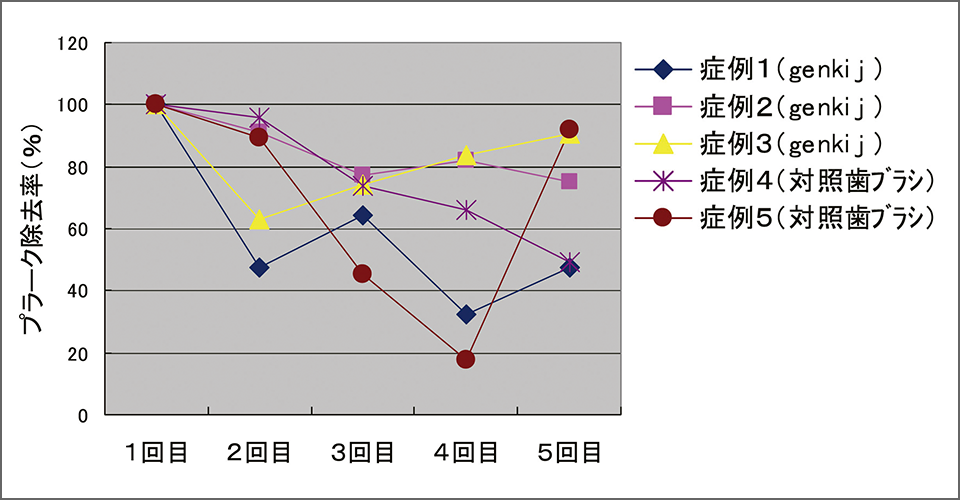 図7　画像解析によるPMTC後のプラーク除去効果