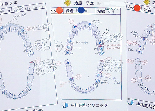 測定したデータ