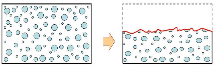 メタファスト硬化体の概念図。ポリマー部とマトリクス部分の硬度の違いから、経時的にマトリクス部分が先にえぐれる傾向にある。