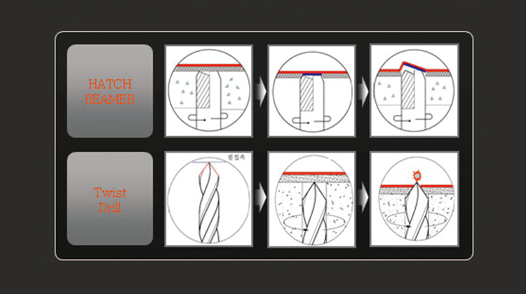 ハッチリーマーと通常のツイストドリルの動作の比較。