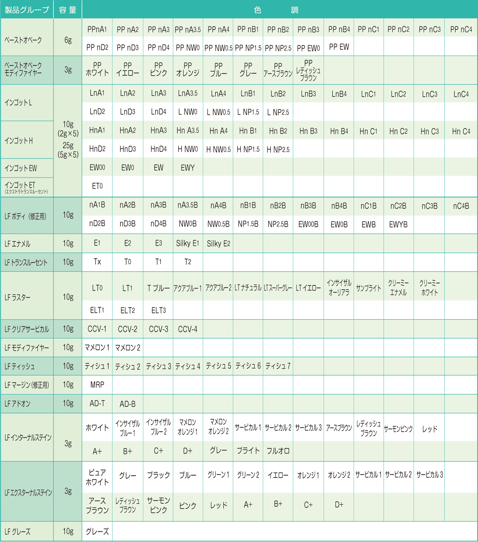 製品構成