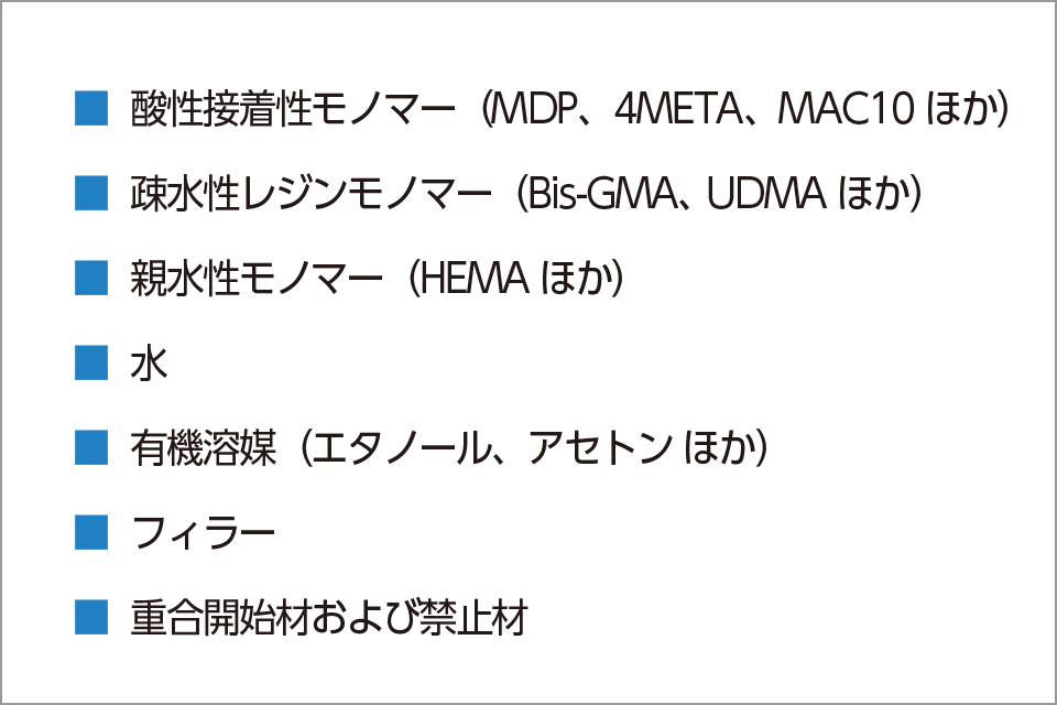 表1 ワンステップシステム（オールインワンシステム）の構成成分