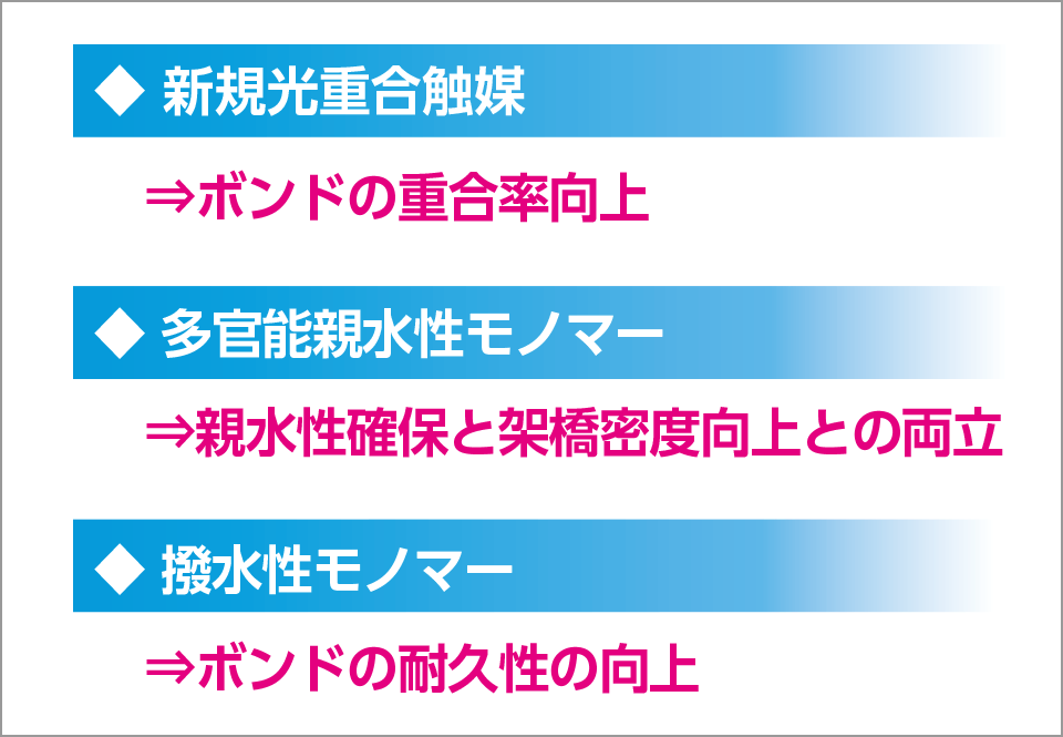 表3 ボンド SE ONEの新技術