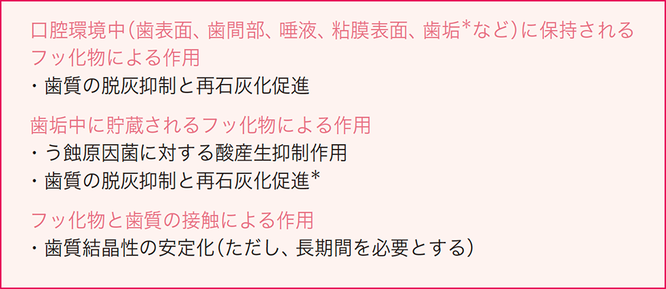 表2 低濃度多数回フッ化物局所応用によるう蝕予防作用