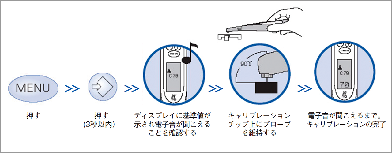 図5b ペリオプローブのキャリブレーションは、裂溝う蝕用のプローブを用いた場合と基本的に同じである。