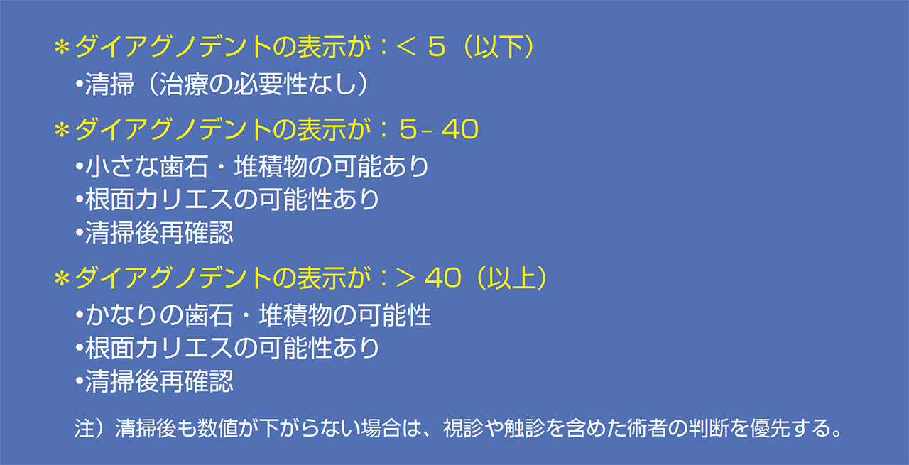 表2 ダイアグノデント ペンとペリオプローブによる測定結果と対応