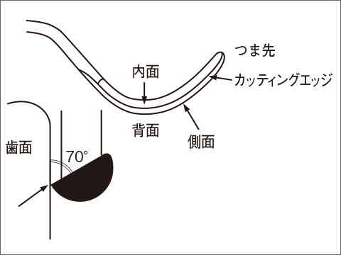 顎顔面形態とAHI 改善率との関連（Stepwise regression analysis）の写真