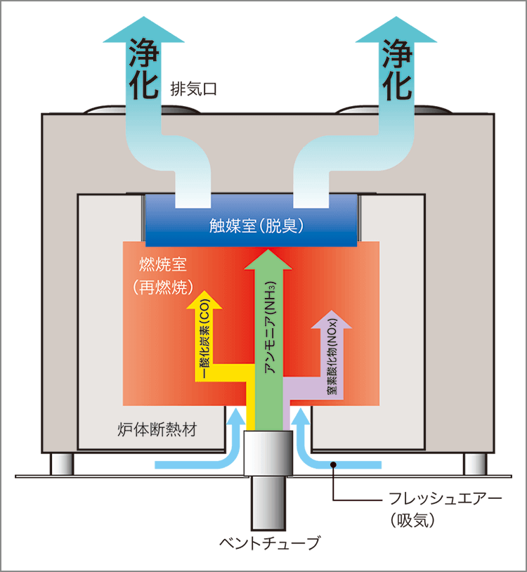 構造図