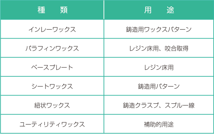 発生する有毒ガスの例