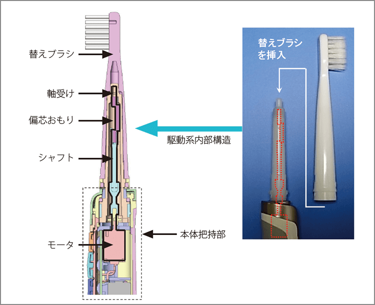 ビブラートケアのブラシ駆動構造