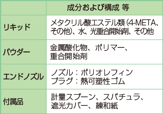 製品構成の表