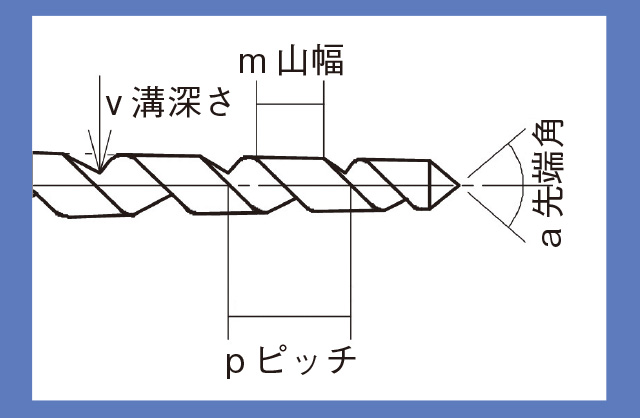 刃部の形状図