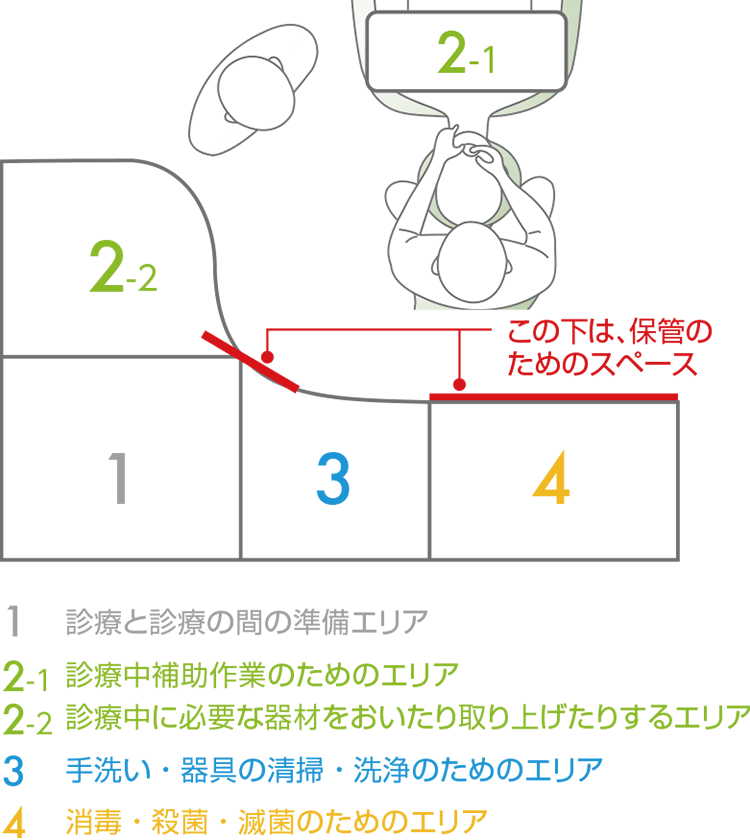 作業エリア