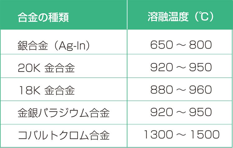 各加熱方式の特徴