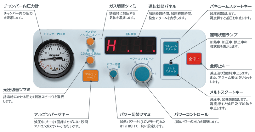 シンプルな操作パネル