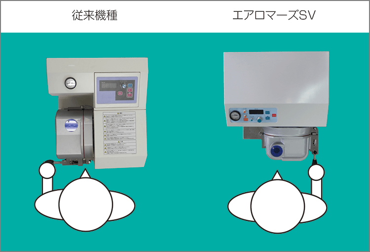 当社従来器種との比較エアロマーズSVは金属の融解を垂直に見下ろし確認することができる。