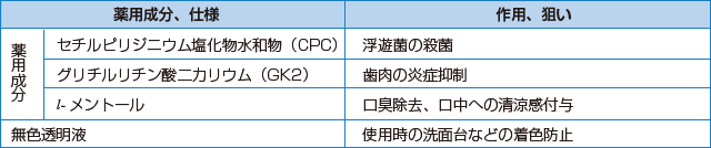 Systema SP-T メディカルガーグルの特長の表