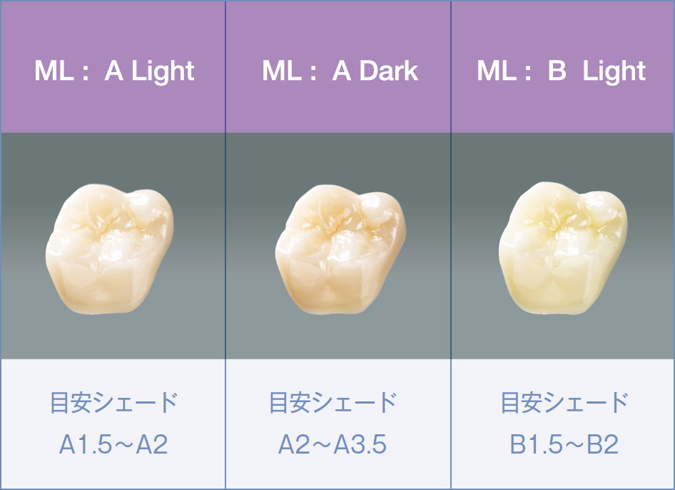 図1　ノリタケカタナジルコニアMLの色調