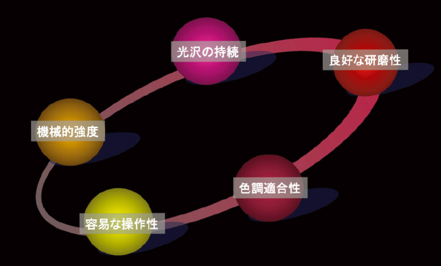 コンポジットレジンに求められる性質