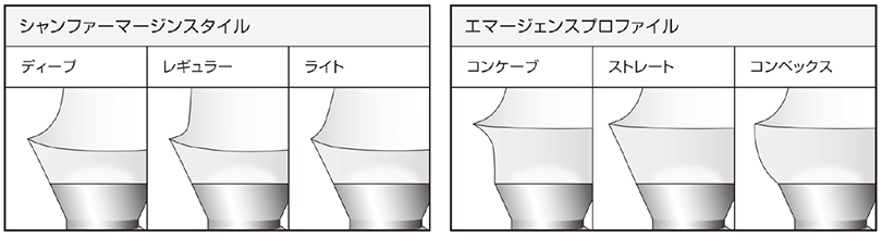 弊社規定によるマージンとサブジンジバル形状