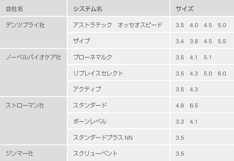 インプラントメーカー各社の対応アバットメント（2015年3月現在）