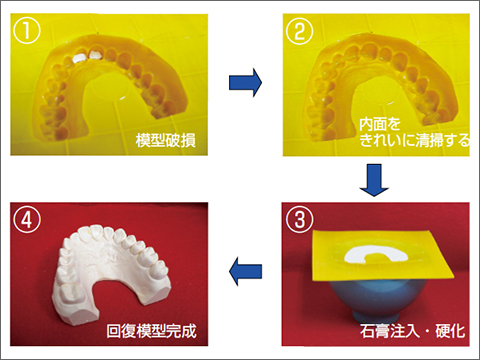 模型破損トラブルの解消方法の図