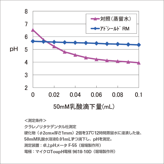 酸緩衝作用の図