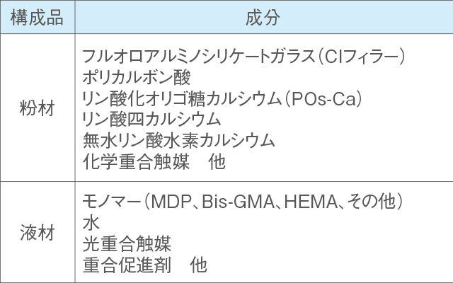 アドシールド® RMの組成の表