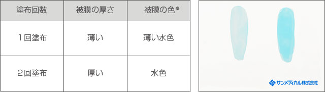 「ウォッシャブルセップ」塗布回数による被膜の厚さと色の関係の表