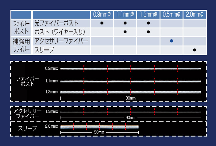 図6 i-TFCファイバーのラインナップ。