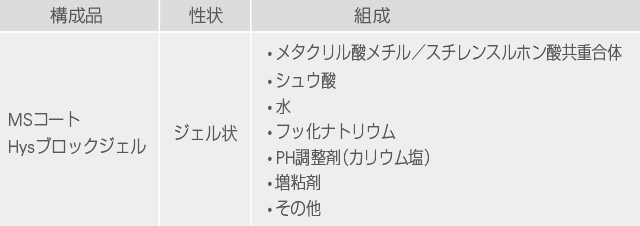 MSコートHysブロックジェルの組成の表