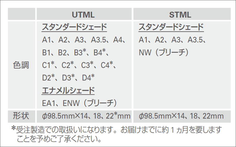 図7 製品構成