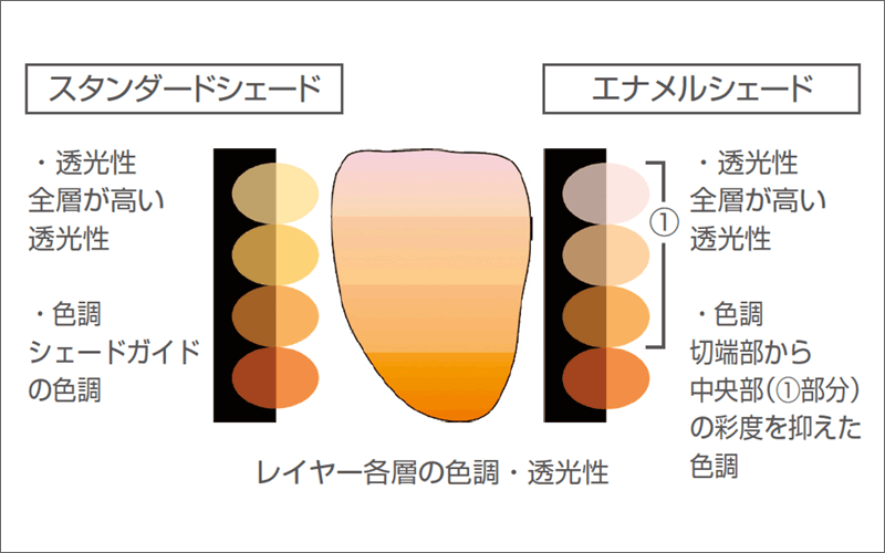 図8 UTMLの色調設定