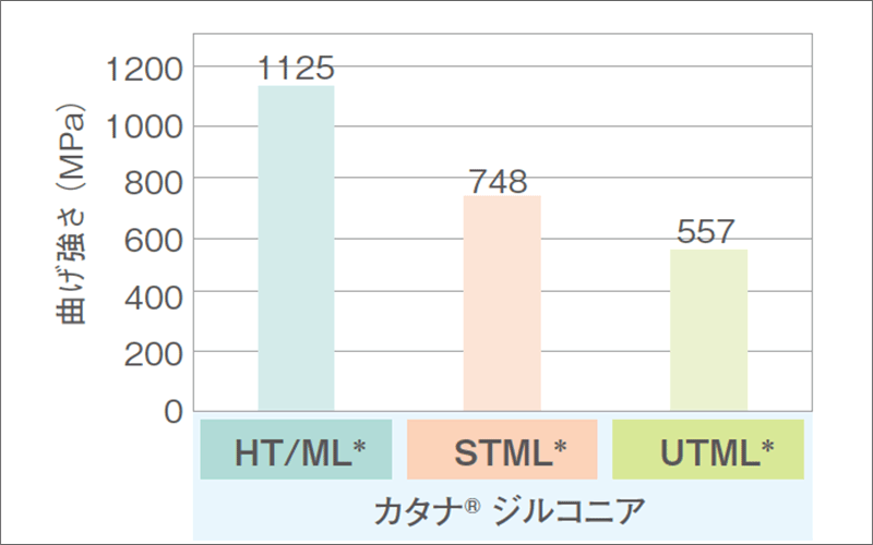 図12 曲げ強さ