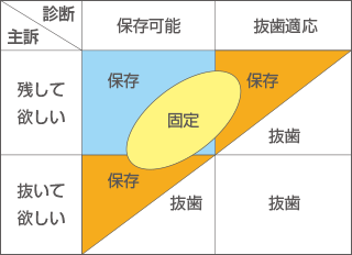 図1