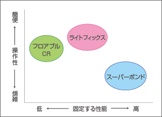 図3