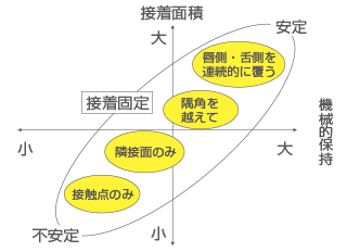 図4