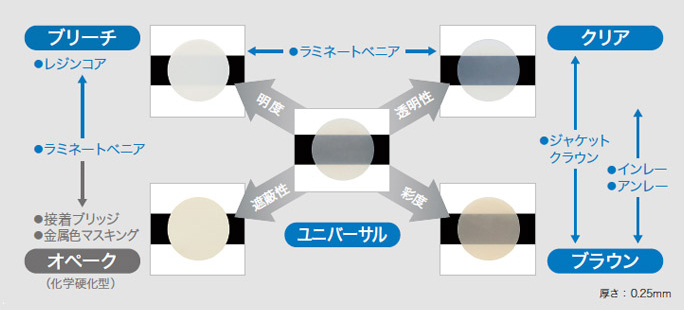 図8 シェードは5種類あり、様々なシチュエーションに対し柔軟に対応できる。
