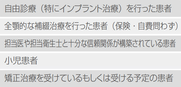 表3 唾液検査の対象となる患者の例