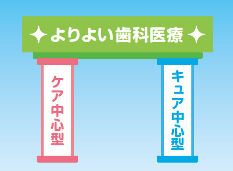 図1 キュア中心型とケア中心型はよりよい歯科医療を行うための車の両輪である。